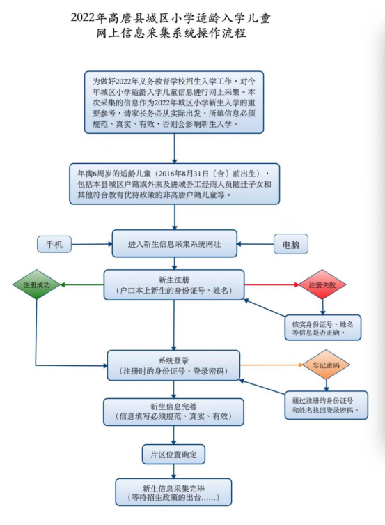 2022年聊城高唐城区小学入学儿童信息采集指南