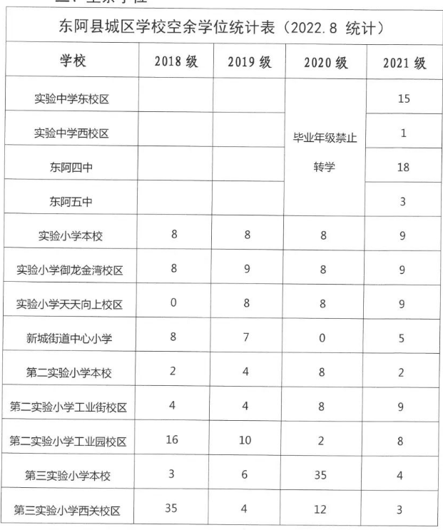 2022年聊城东阿县学生转学办理时间及材料