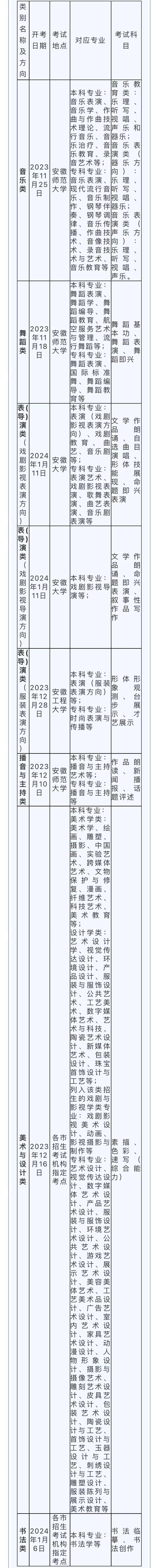 2024阜阳艺考基本情况一览表（时间＋专业＋科目）