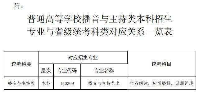 2024信阳播音与主持类专业艺考考试考试时间和要求