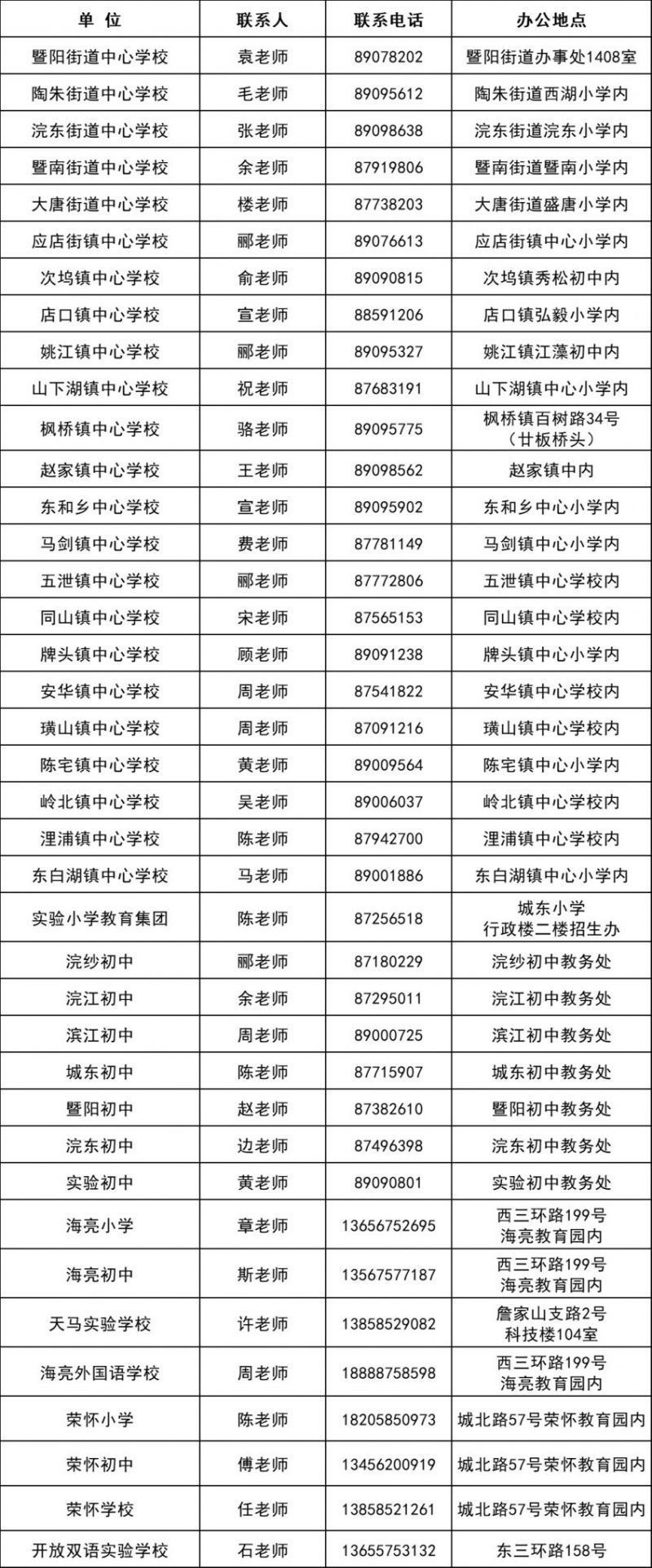 2023年秋季绍兴诸暨随迁子女入学学校报名咨询电话