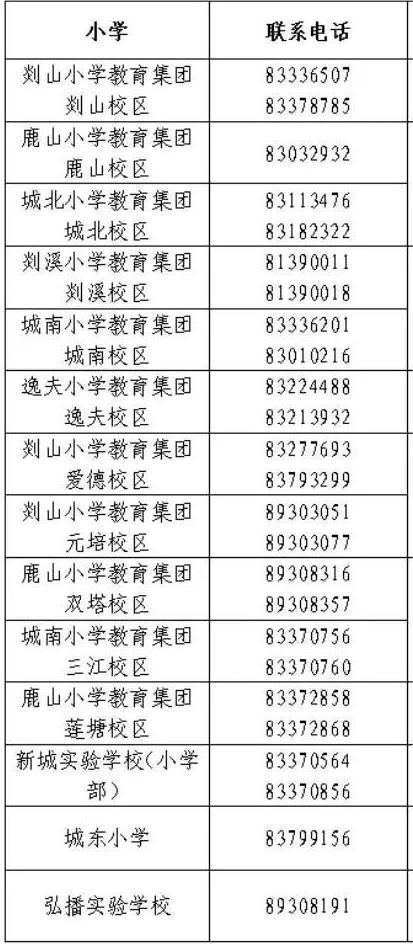 2023年绍兴嵊州城区小学招生报名咨询电话一览表