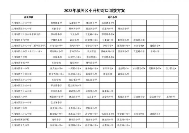 兰州城关区初中划片范围2023