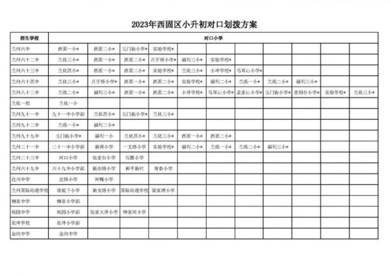 兰州西固区小升初划片范围（最新）