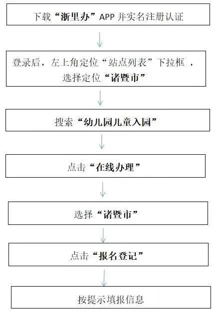 2023年绍兴诸暨浣东幼儿园秋季招生公告