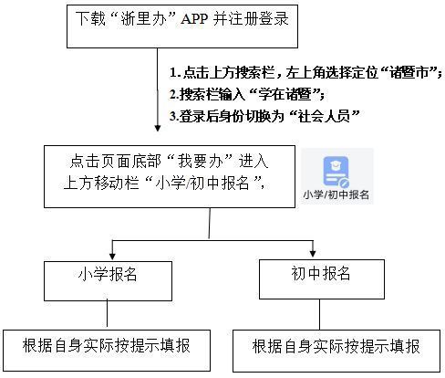 2023绍兴初中招生报名流程