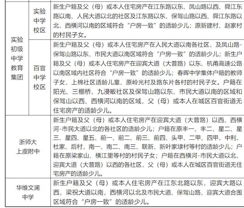 2023绍兴上虞百官街道初中招生学区划片范围