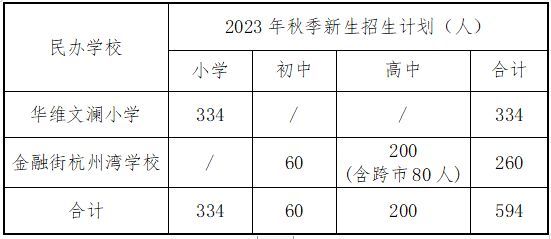 2023年绍兴上虞区私立中小学招生报名通知