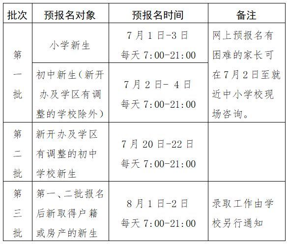2023年绍兴越城区小学入学招生政策