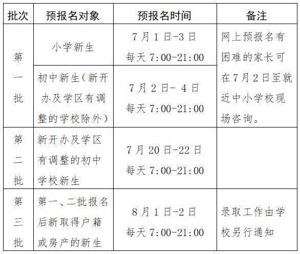 2023年绍兴越城区小学入学报名方式及时间