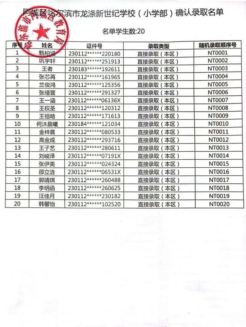 2023哈尔滨阿城区民办中小学录取名单