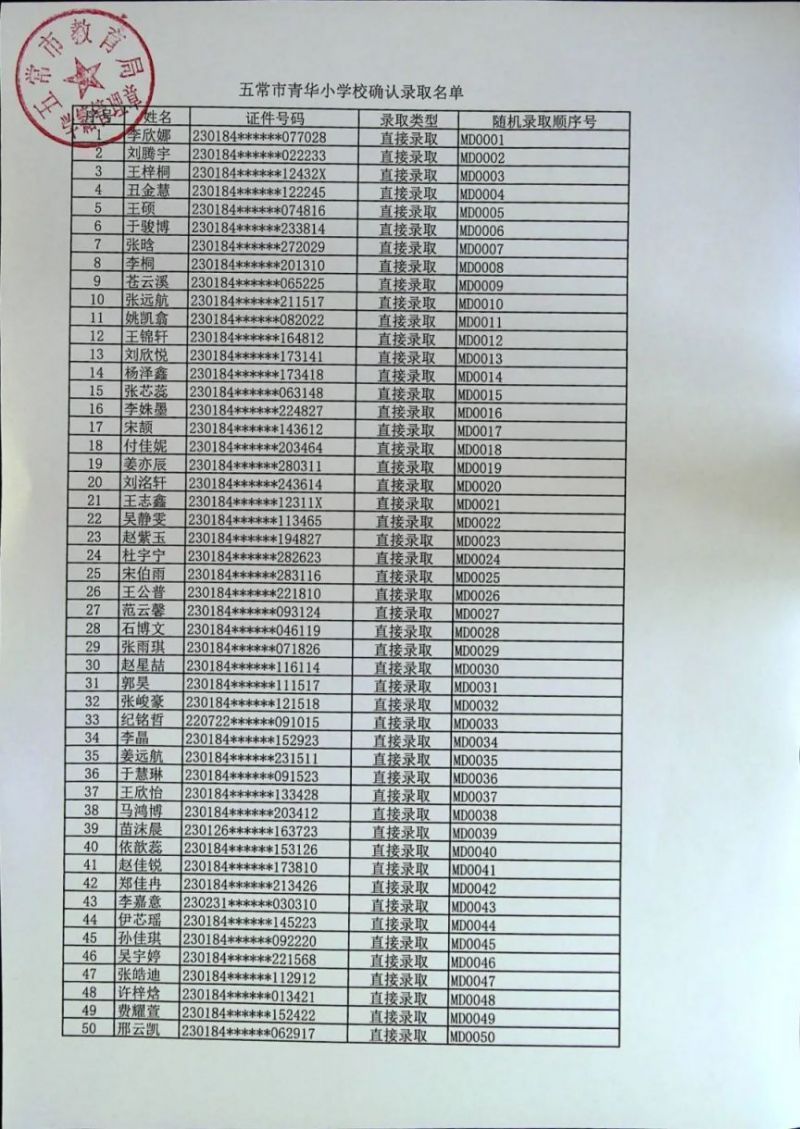 2023哈尔滨五常市民办中小学录取名单