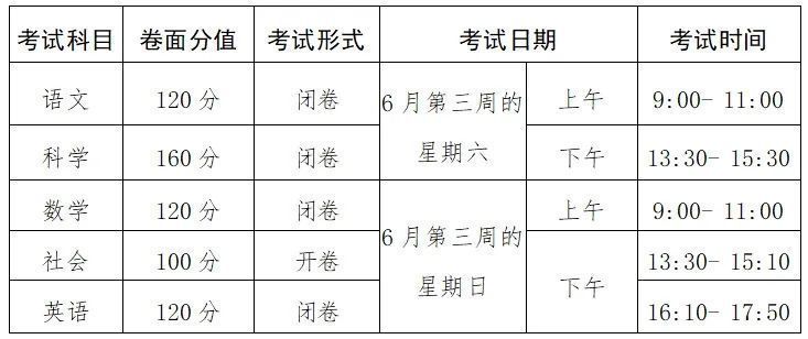 2024年绍兴初中学业水平考试科目明确通知