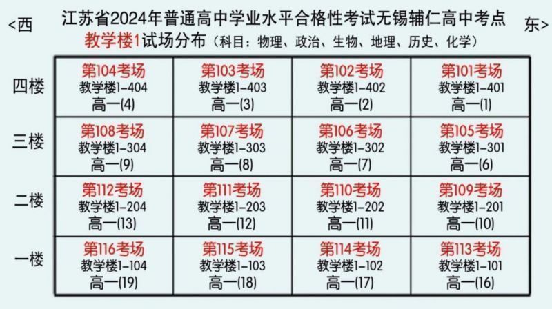 2024年无锡市高中合格性考试辅仁中学考点考场安排