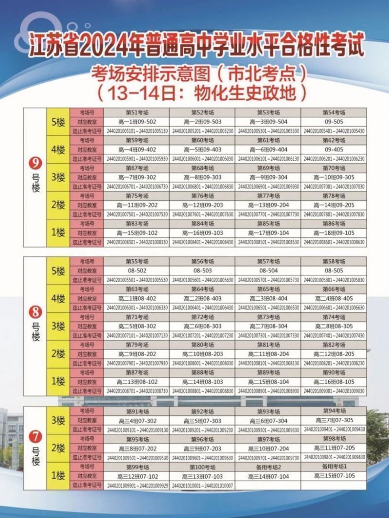 2024年无锡市高中合格性考试市北中学考点考试和送考安排