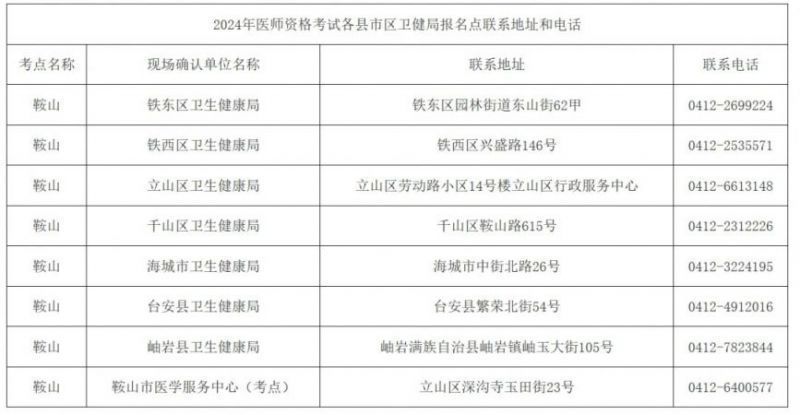 2024鞍山医师资格考试相关事宜的公告（原文）