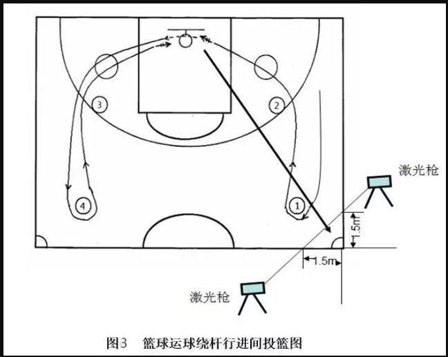 2024江西体育高考篮球考试评分标准