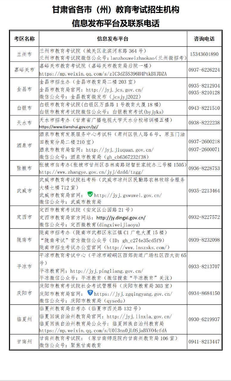 2024甘肃教师资格证成绩复核联系电话+地址