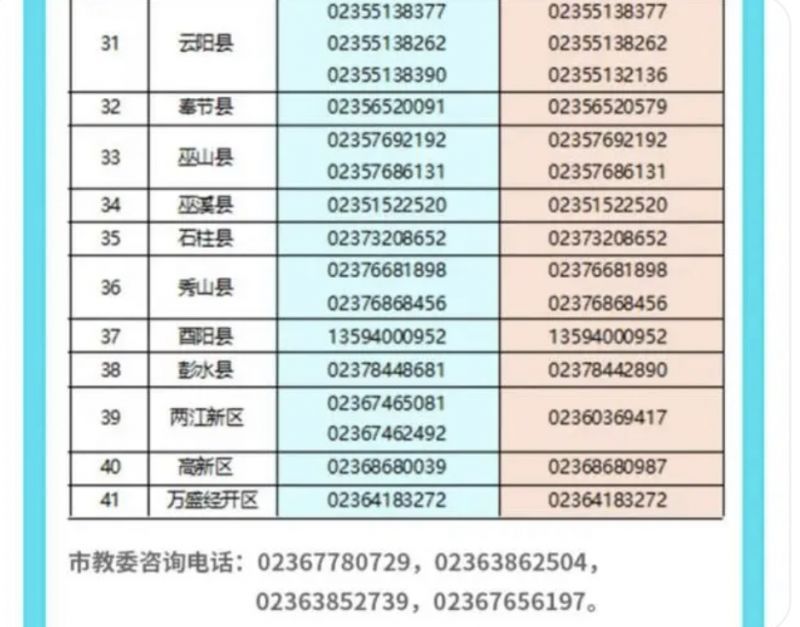 重庆中小学升学报名问题及各区县报名咨询电话表