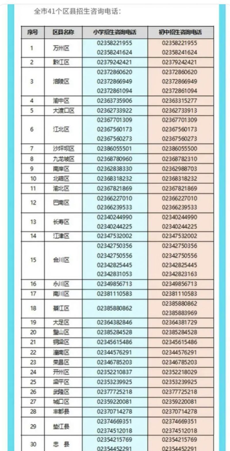 重庆中小学升学报名问题及各区县报名咨询电话表