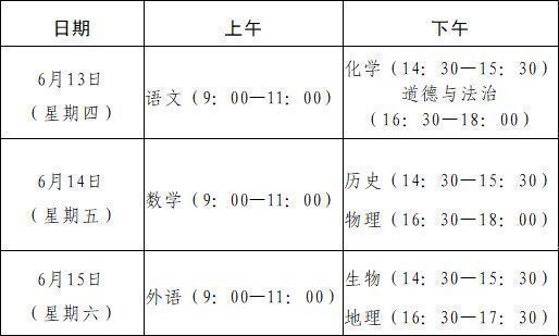 2024泰安初中学业水平考试考试科目有哪些？