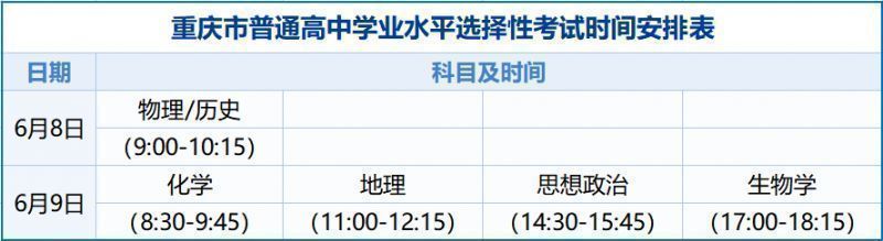 重庆市2024年普通高等学校招生工作实施办法