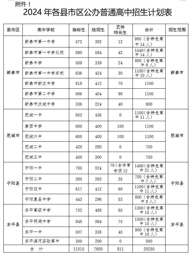 2024泰安高中招生计划表
