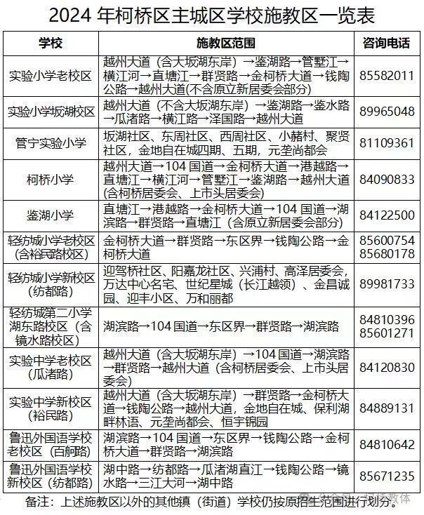 2024年绍兴柯桥区初中招生报名政策
