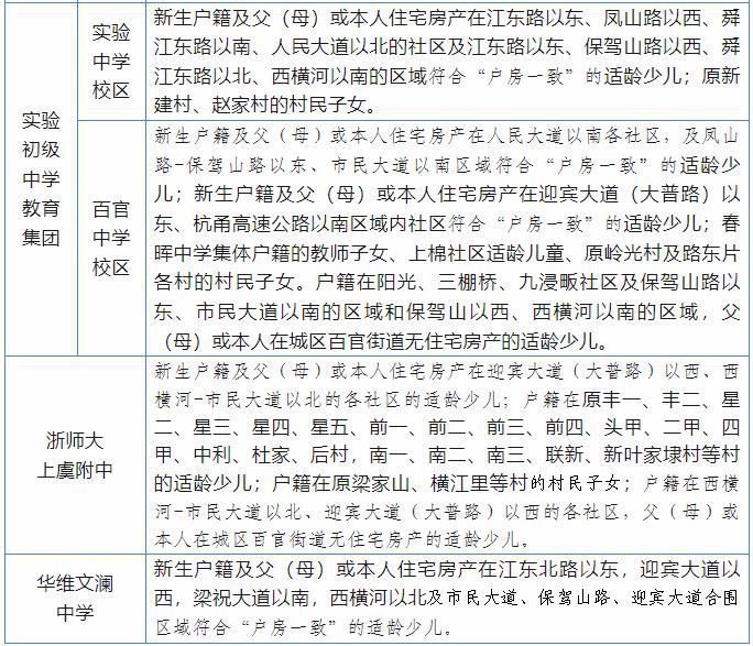 2024年绍兴上虞百官街道初中招生政策