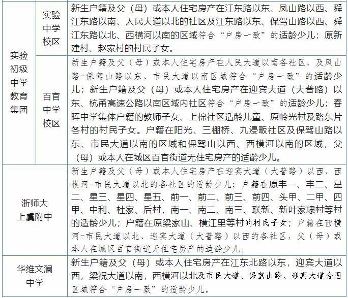 2024绍兴上虞区百官街道初中招生划片范围