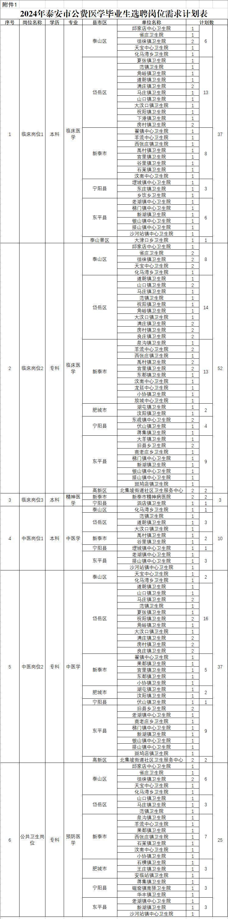 2024泰安市公费医学毕业生考试选聘简章