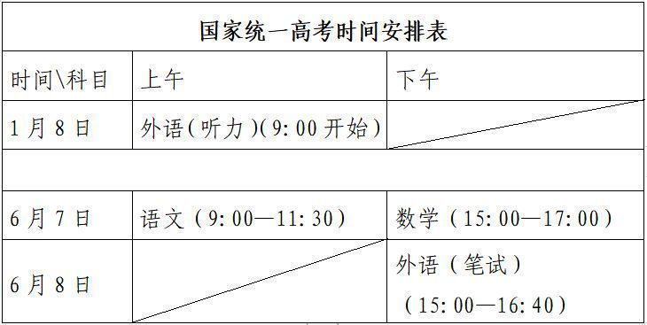 2024泰安高考时间（附科目具体时间）