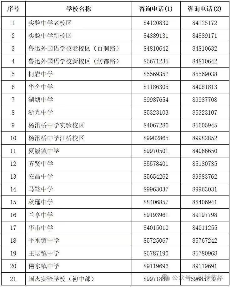 2024年绍兴柯桥区初中招生报名事项及咨询电话