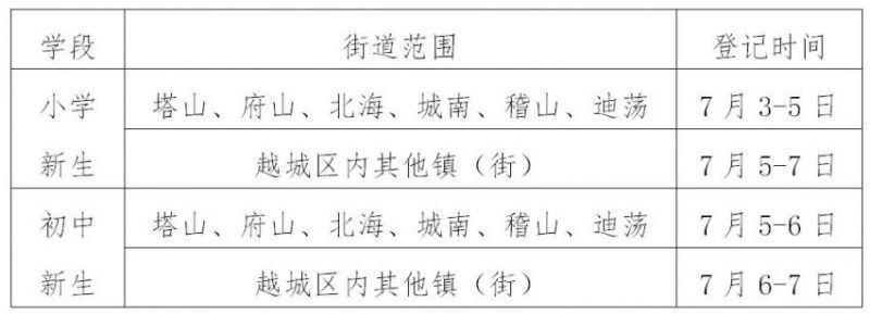 2024年绍兴越城区初中新生网上报名指南