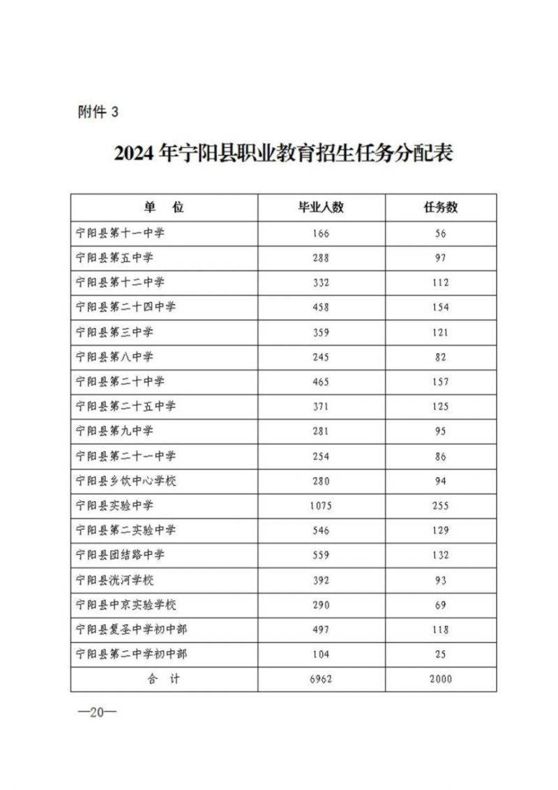 2024宁阳县高中段学校招生录取工作实施意见