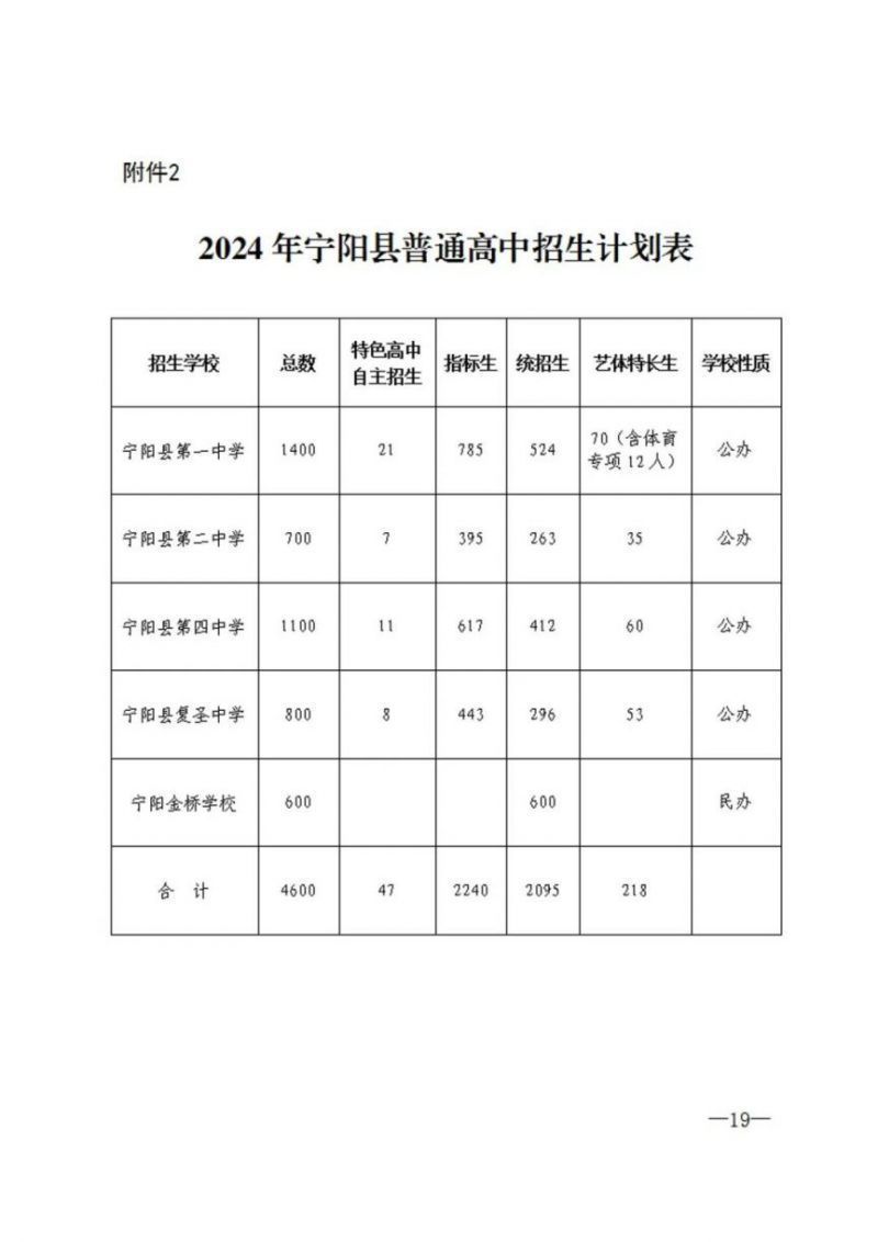 2024宁阳县高中学校招生计划