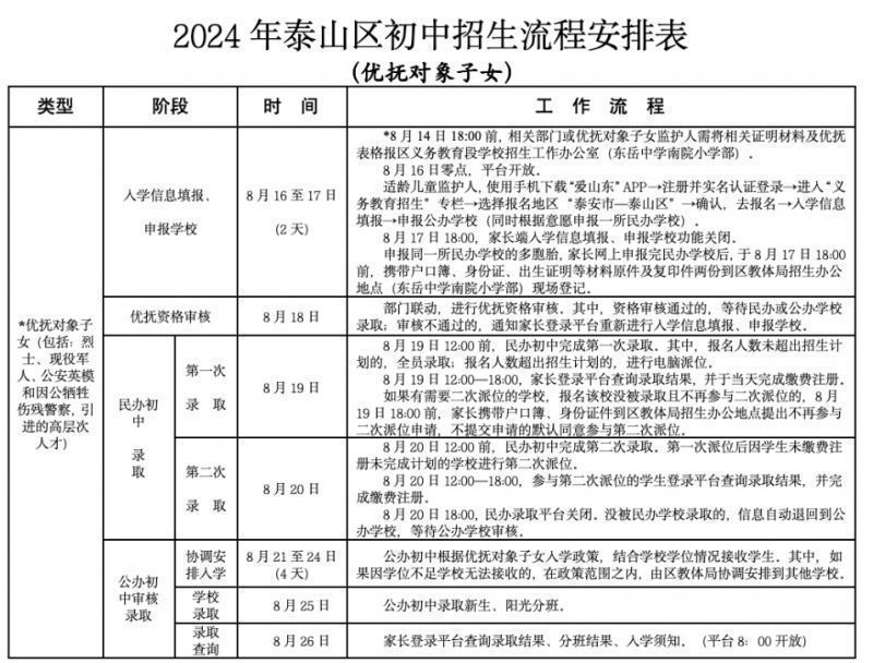 2024泰山区初中招生流程安排表