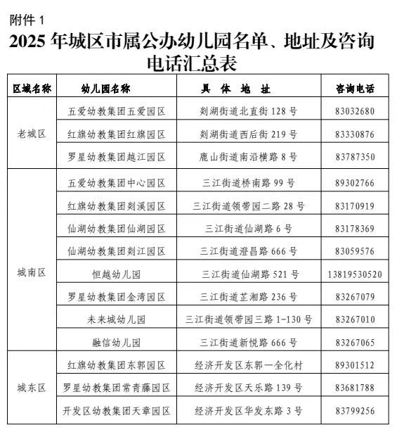 2025年秋季绍兴嵊州城区市属公办幼儿园小班招生报名咨询电话