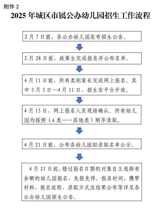 2025年秋季绍兴嵊州城区市属公办幼儿园小班招生报名时间及方式