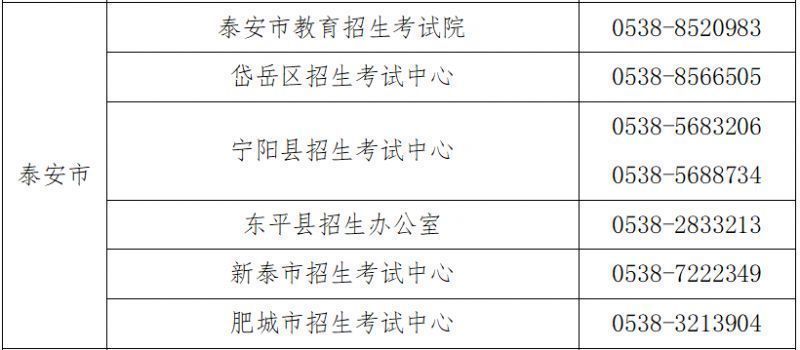 2025山东合格考成绩怎么复核（附电话）