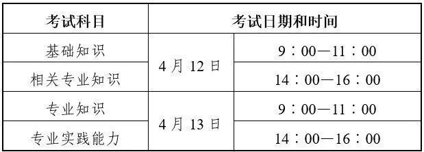 2025年度卫生专业技术资格考试各专业考试时间安排