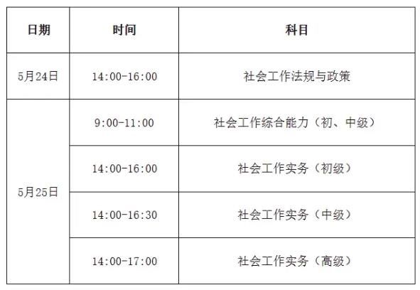 2025年浙江社会工作者职业资格考试报名官方入口