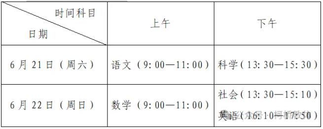 2025年绍兴柯桥区中考报名指南