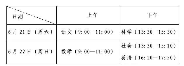 2025年绍兴越城区中考报名指南