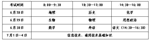 山东省2025年夏季普通高中学业水平合格考试报名公告