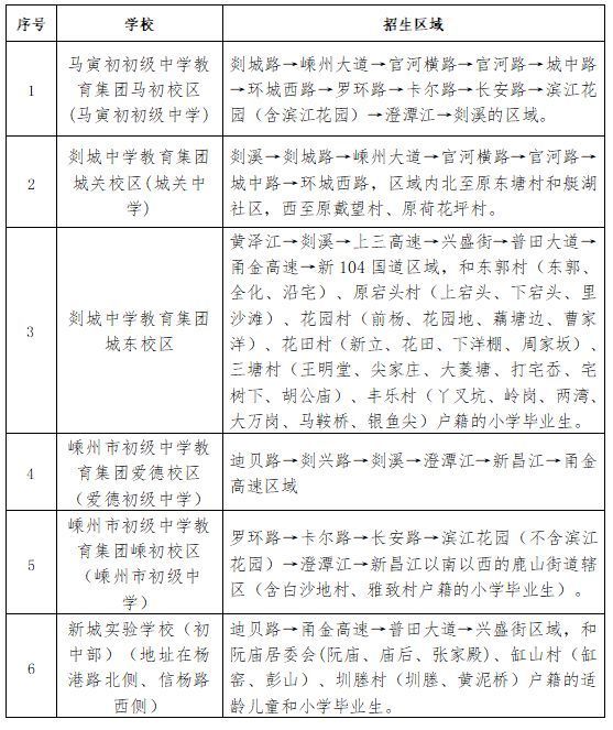 2025年绍兴嵊州市城区初中小学招生方案