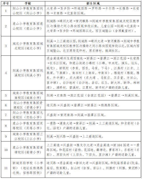 2025年绍兴嵊州城区小学招生报名指南