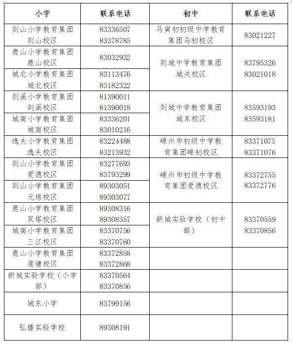 2025年绍兴嵊州城区初中招生报名咨询电话
