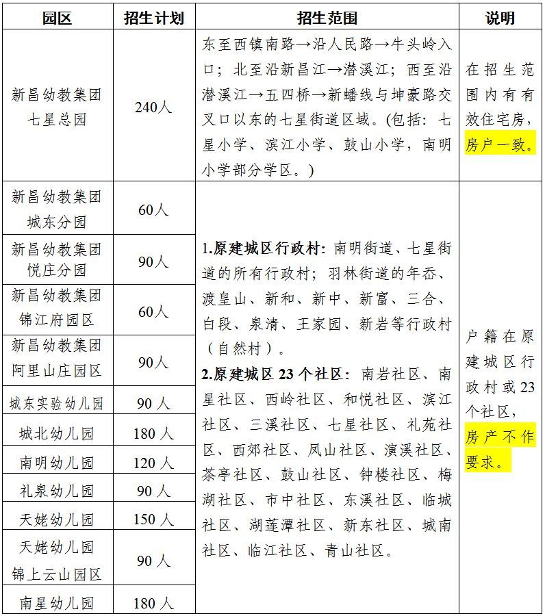 2025年绍兴新昌县原建城区公办幼儿园招生公告