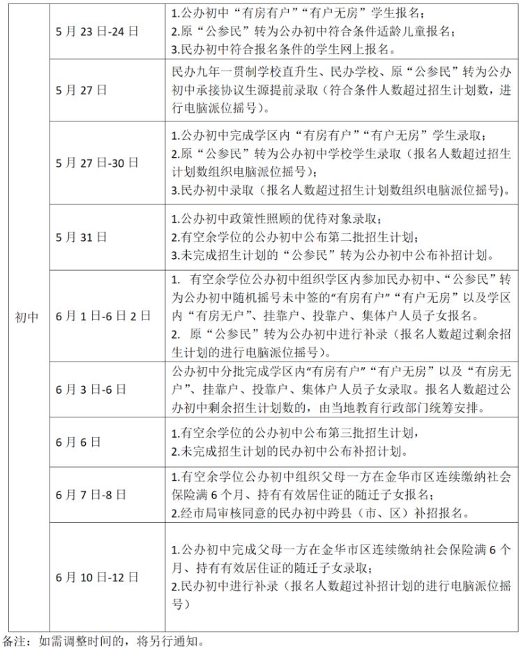 2023年金华婺城区初中新生报名时间 入口